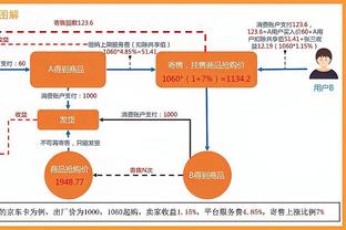 手感不佳！唐斯半场8投仅2中拿到5分5板 正负值-13