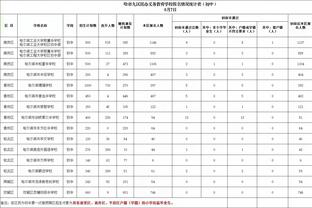 大比分落后勇士！船记：昨天击败强队后 快船打得就像谁都能输