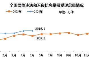 ?本季目前仅两人命中率达到50/40/90%：森林狼的唐斯和里德